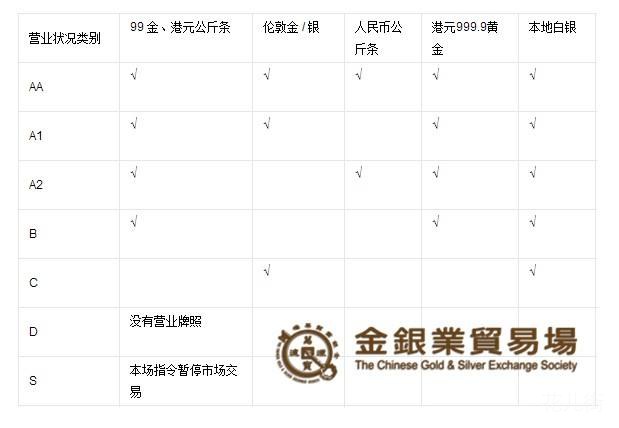 香港金银业贸易场行员在内地展业合法吗？投资者如何维权？