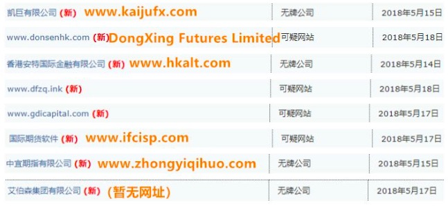 香港SFC警告Kaiju凯巨等4家无牌公司和国际期货软件等4家可疑网站