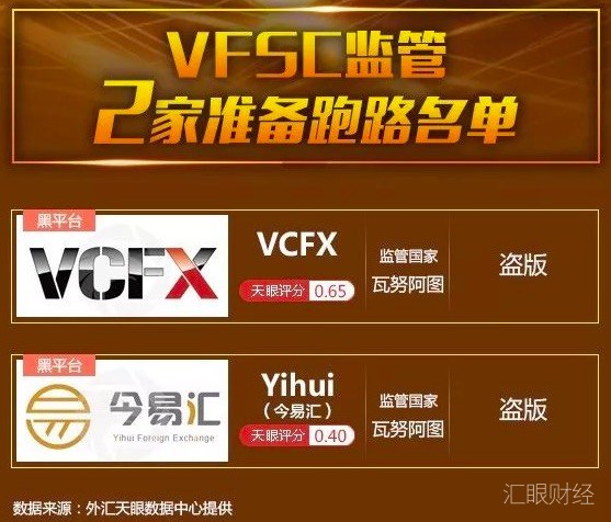外汇天眼预测：VCFX、Yihui今易汇今年准备跑路！