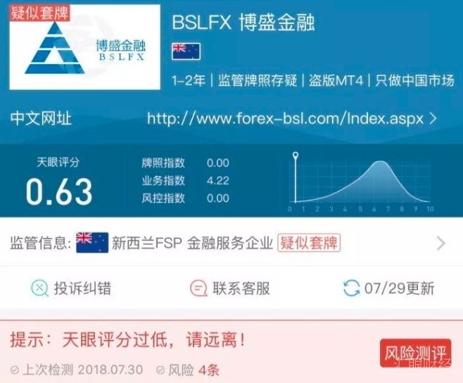 BSLFX博盛金融无法出金网站已关闭，FSP监管疑似套牌服务器设在中国大陆