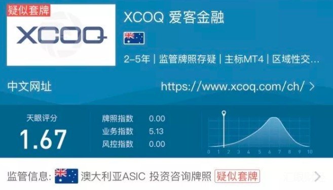 XCOQ爱客金融拖延出金一个多月后宣布退出中国 监管信息疑似套牌-汇眼财经