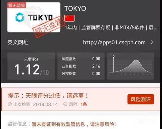 TOKYO屡次拒绝用户出金 平台无监管，交易软件非MT4/5