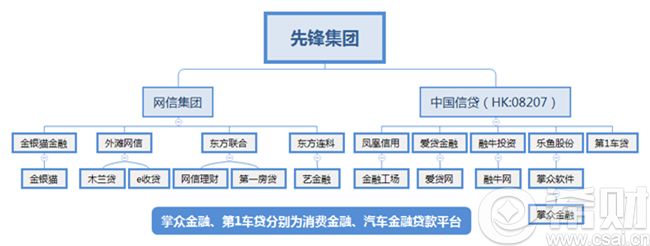 网信证券陷托管“罗生门” “先锋系”的黄昏时刻？