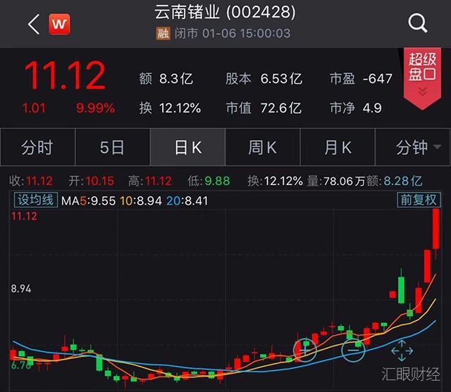 化合物半导体炒作正酣,股价连翻上涨,这家公司却“自泼冷水”!