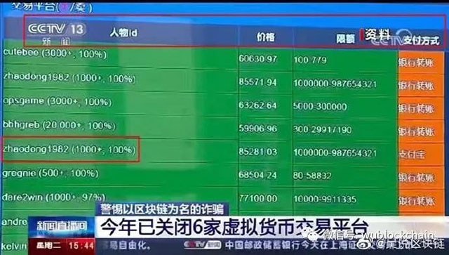 币圈315｜虚拟货币“严打”会否重回官媒视野？（附币圈严打暴雷指数）