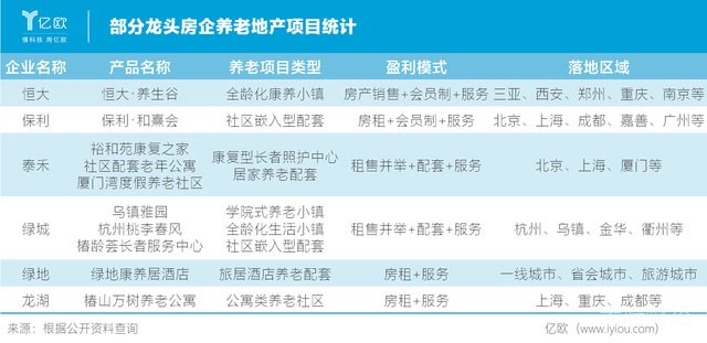 万科打造西南地区养老标杆项目，费用很“标杆”，能否破局盈利难？