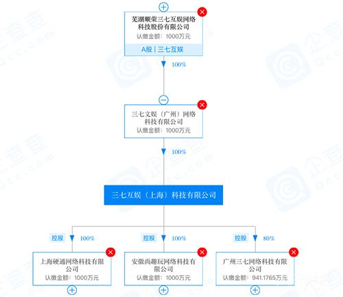 南派三叔撤诉！三七互娱“盗墓”成功？你可能想多了……