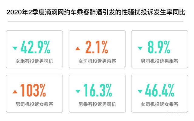 滴滴酒后乘车Top 5省份：山东、广西、福建、广东、河北