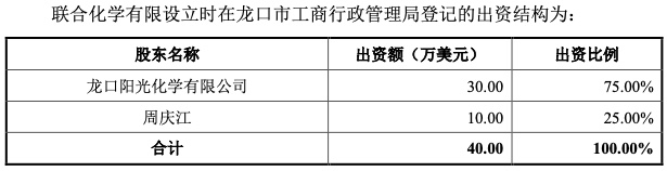 联合化学：中国籍李秀梅注册在太平洋小岛的“假洋鬼子” 享受十几年的税收优惠上市前夜突变内资来圈钱