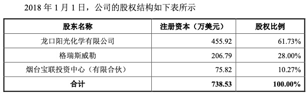 联合化学：中国籍李秀梅注册在太平洋小岛的“假洋鬼子” 享受十几年的税收优惠上市前夜突变内资来圈钱