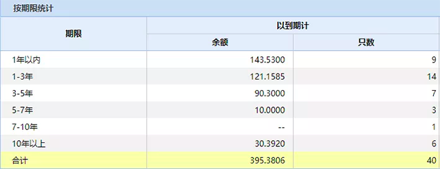 没了宋卫平的绿城，还有品质信仰吗？