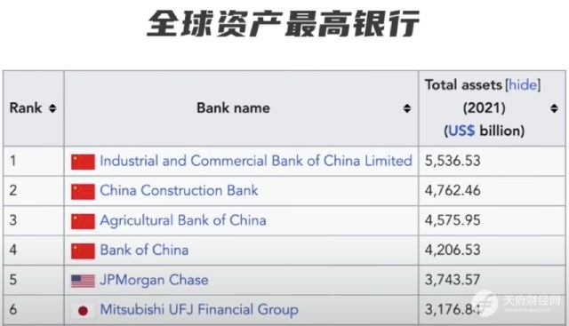 美国为何连发第二、第三、第四大银行倒闭事件？中美银行业体系有何不同？