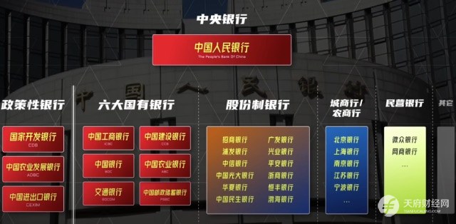 美国为何连发第二、第三、第四大银行倒闭事件？中美银行业体系有何不同？