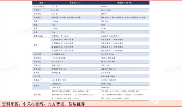 九方金融研究所：华为之火，可以燎原——扬帆卫星通信时代，打响手机“太空战”