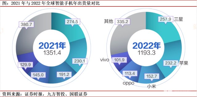 九方金融研究所：华为之火，可以燎原——扬帆卫星通信时代，打响手机“太空战”