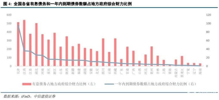 中信建投：地方债务一揽子化解方案政策研判