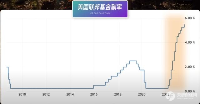 韩国楼市危机：全租房模式开启无限杠杆，低利率催生房价狂欢，一加息就连环爆雷