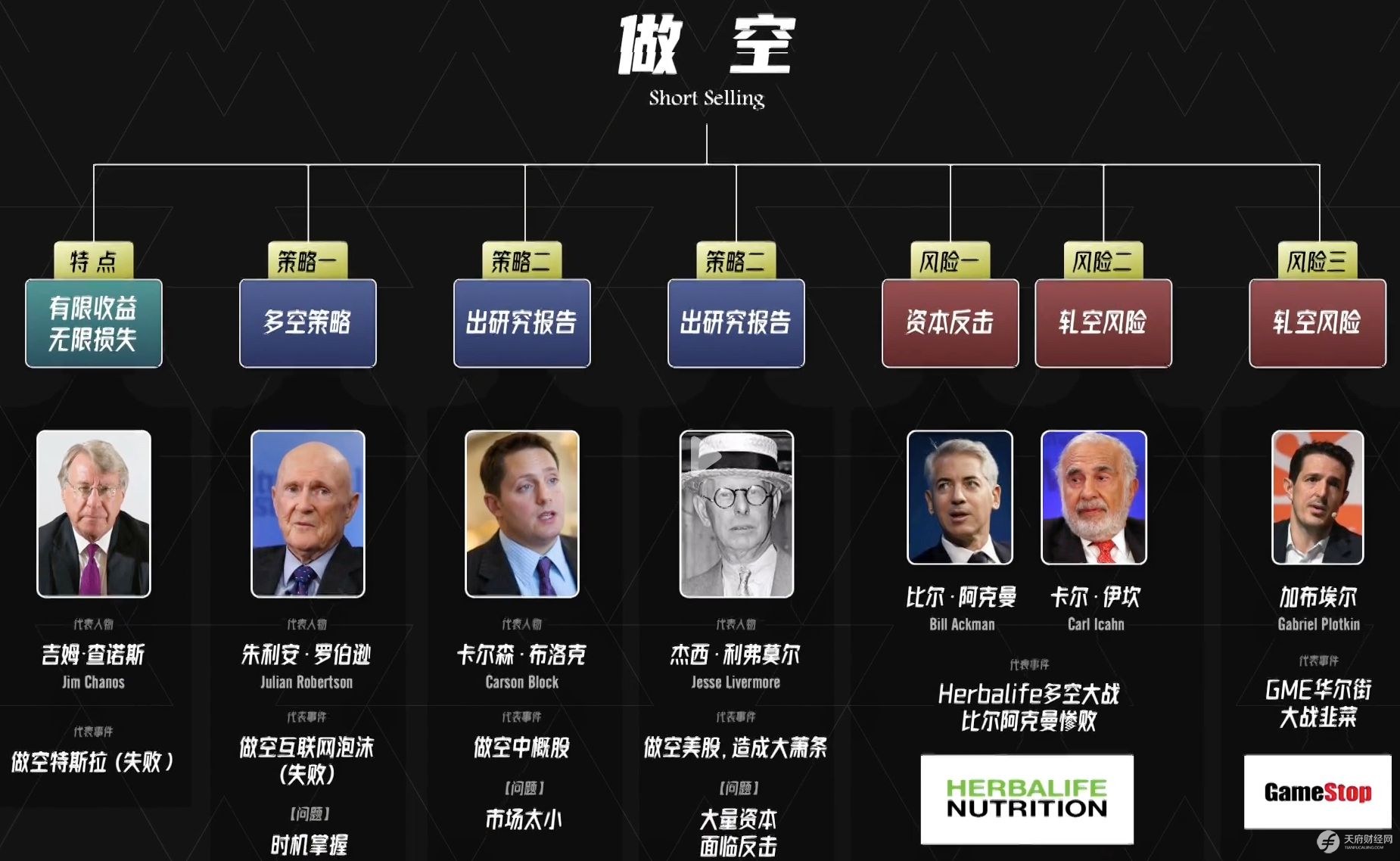 什么是做空、轧空、多空策略？真实世界的做空有哪些玩法？为什么说做空收益有限风险无底洞？ - 天府财经网