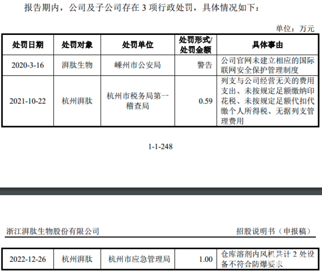 湃肽生物终止IPO ：奇葩格局！华熙生物是客户还是股东，更是竞争对手