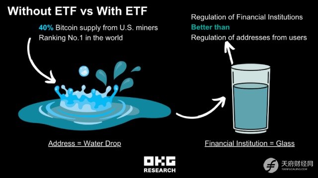 比特币现货ETF申请获批倒计时一天：美国不会轻易放手！