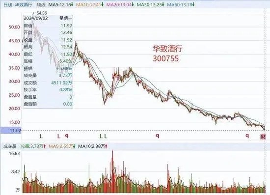 身价缩水百亿，“白酒教父”吴向东难了！