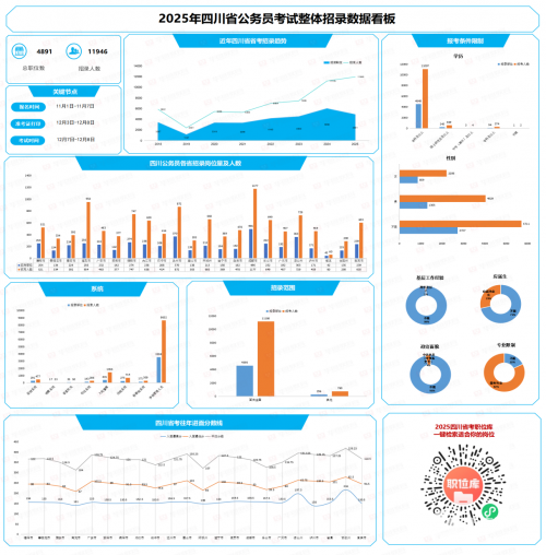 2025年度四川省公务员招录考试公告正式发布 如何缓解备考焦虑？