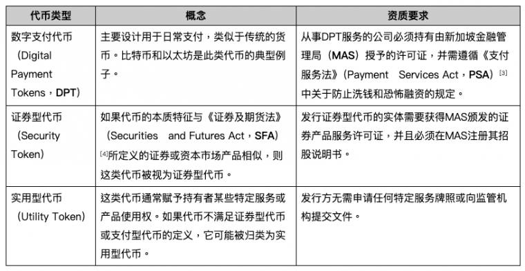 Web3出海指南｜新加坡加密货币监管简明框架